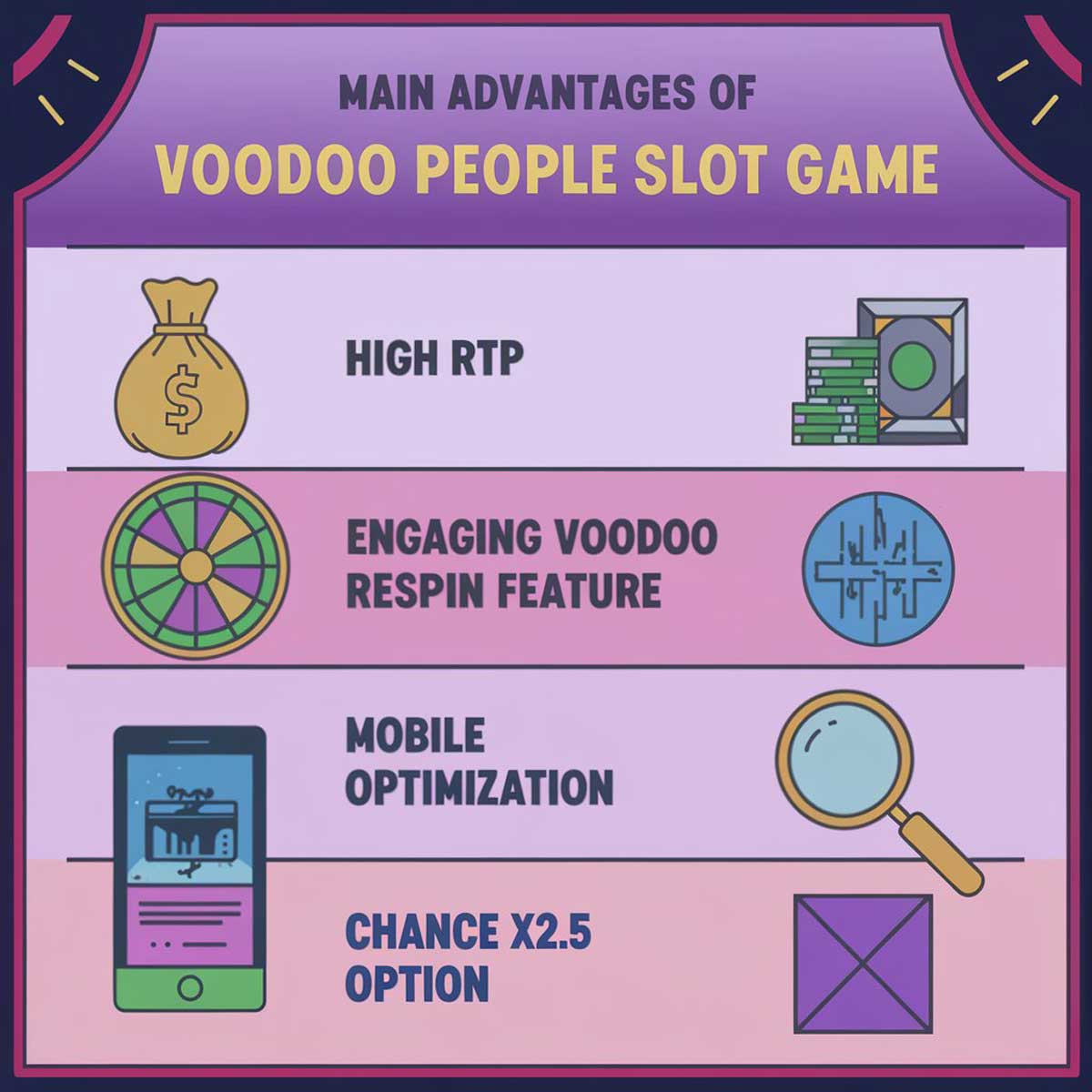 Voodoo-People slot machine game